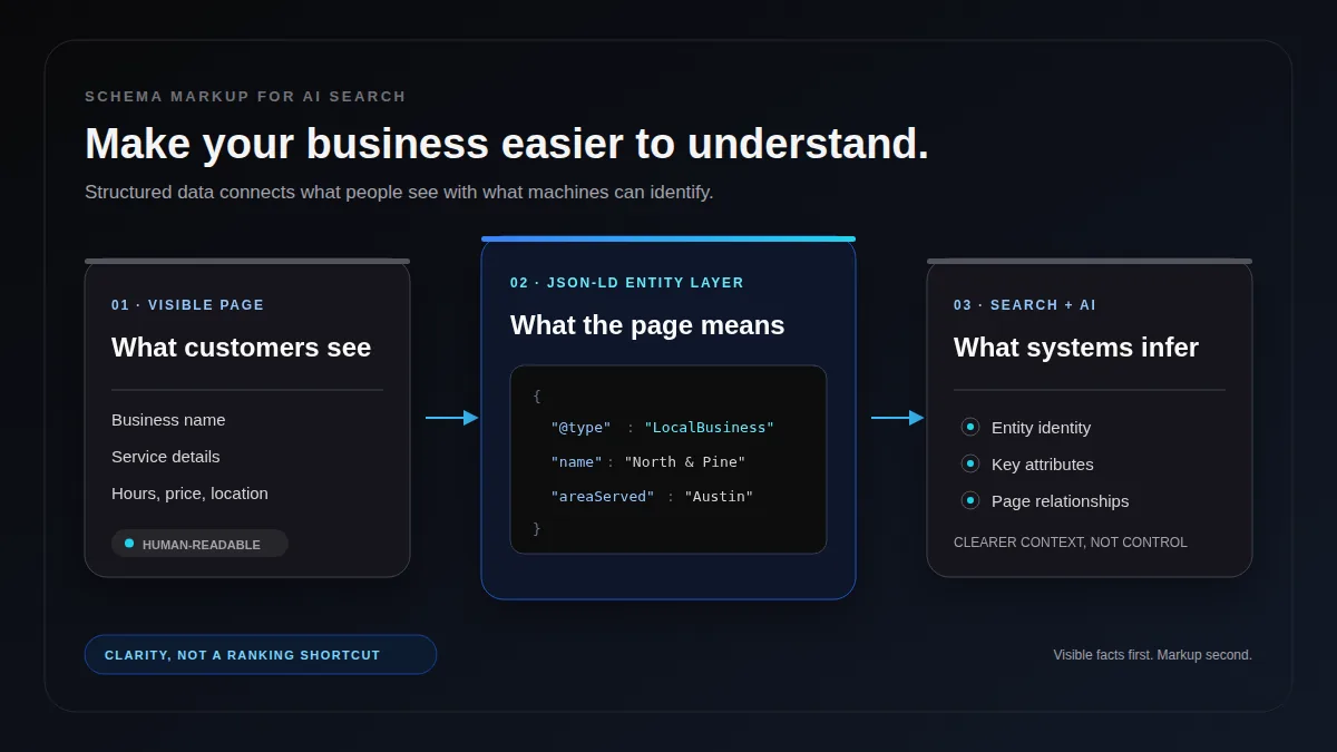Schema Markup for AI Search: A Practical Small-Business Guide