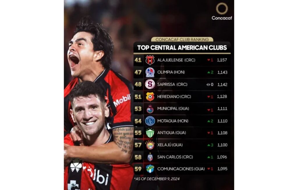 Un Año Para el Olvido en Comunicaciones, resultados que Generaron Crisis